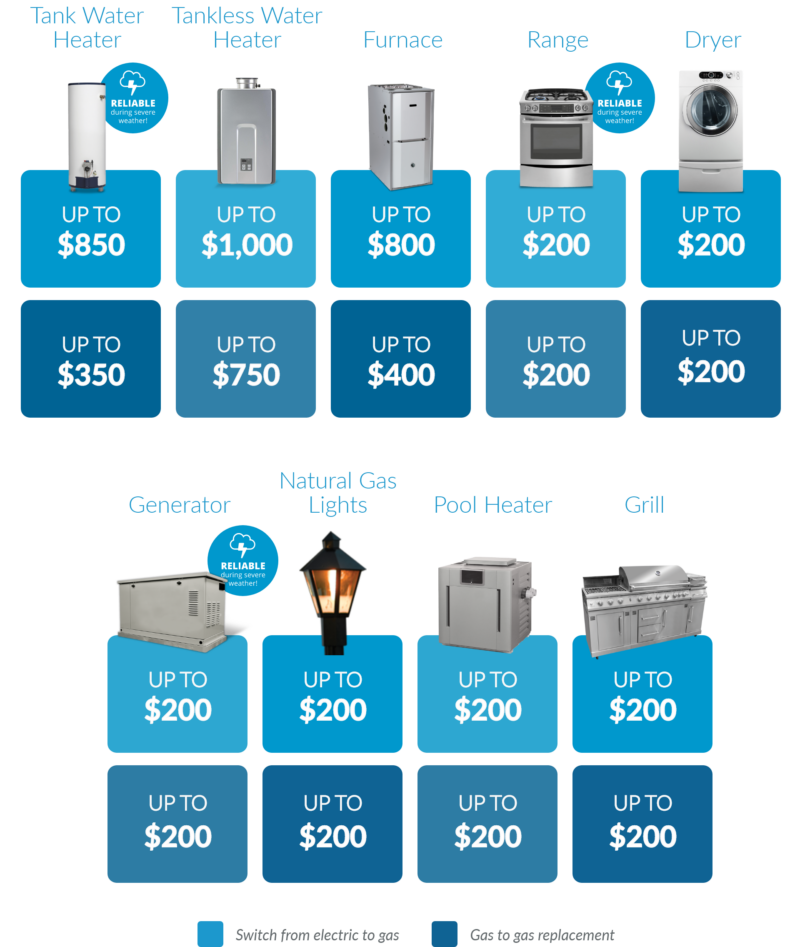 Pay City Of Pensacola Gas Bill